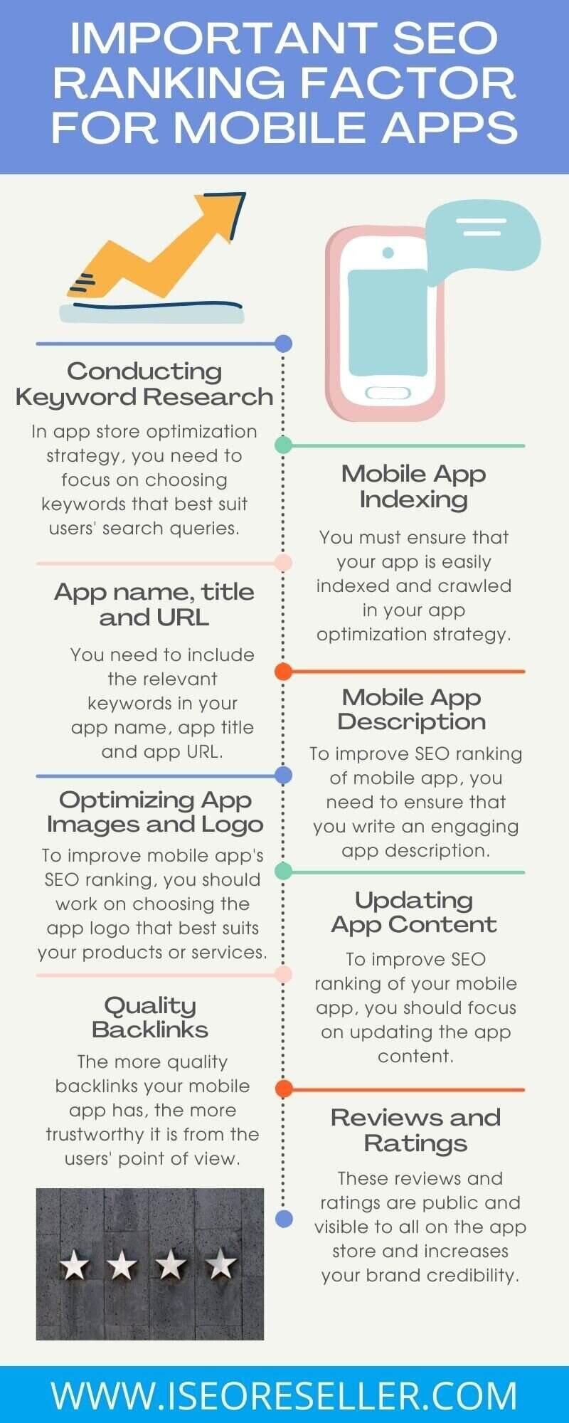 how to do seo for mobile applications infographic